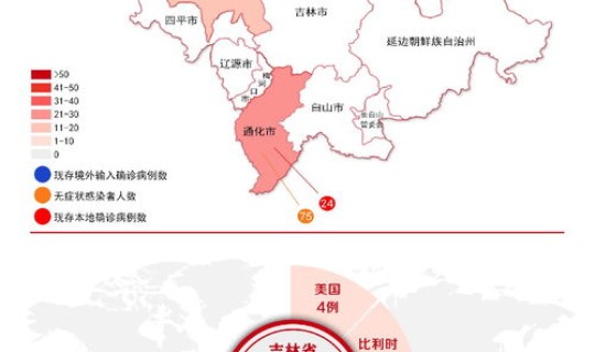 通化疫情最新情况最新消息今天(各地疫情情况)