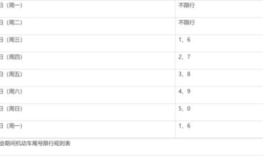 西安限行政策2021年最新时间段(西安车辆限行最新规定)