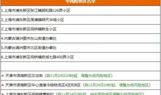 北京疫情啥时候解除，疫情完全解封是什么时候