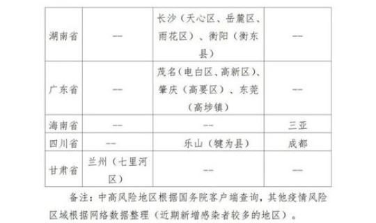山东中高风险地区吗?高风险地区是什么意思 山东中高风险地区吗?高风险地区是什么意思