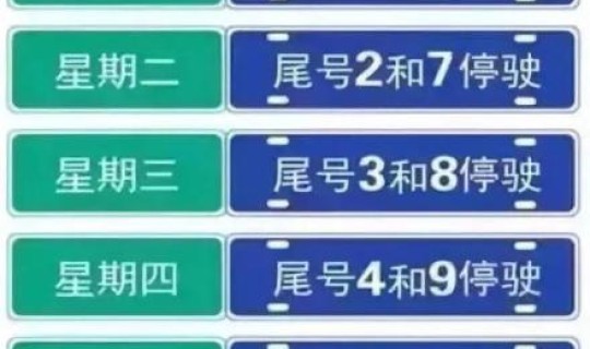 北京 限行 新一轮，北京今天汽车限号的尾号是