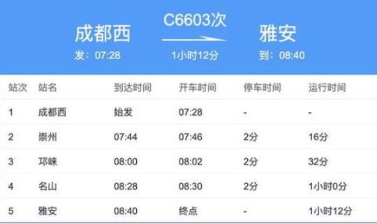 2020年成都好久恢复限号 成都好久开始不限号了