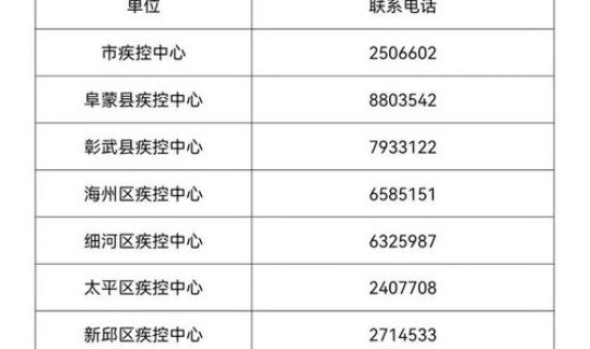 辽宁丹东新增新冠病例多少 辽宁省丹东市有疫情吗