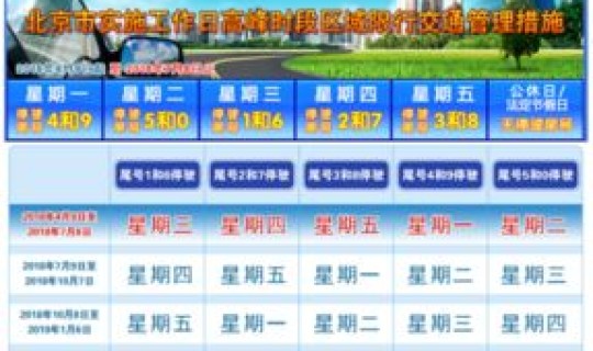 北京这月限号尾数(北京这月限号多少)