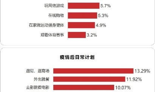 今天北京疫情数据动态 疫情数据