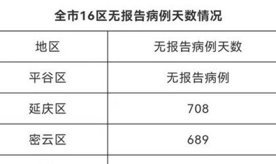 北京新增2例境外输入确诊病例 北京今天确诊病例最新情况
