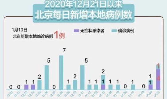 预测感染人数的方法？感染例次率的计算公式