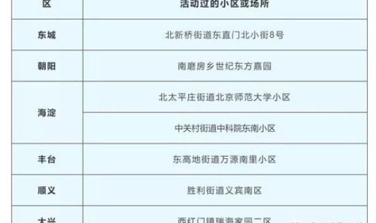 北京大兴又出现感染了病例吗 北京大兴有什么医院