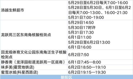北京确诊了多少例，北京今天确诊病例最新情况