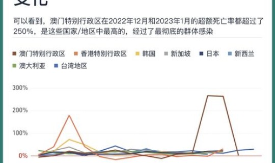 第二波疫情是什么时候 第二次疫情什么时候开始