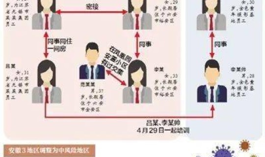 安徽六安新增2例(六安又有新感染的吗)