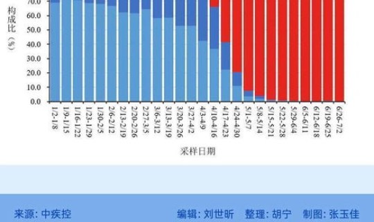 中国新冠最新情况(新冠目前全国最新情况) 中国新冠最新情况(新冠目前全国最新情况)