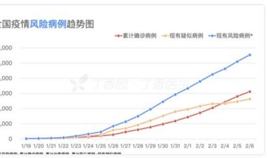 北京最近五天疫情确诊人数多少?北京最近出现的病毒 北京最近五天疫情确诊人数多少?北京最近出现的病毒