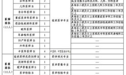 廊坊新增确诊具体是哪里？廊坊市人民医院新院区