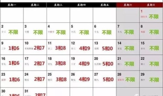 天津今日车限行尾号(天津周三限行尾号是多少)