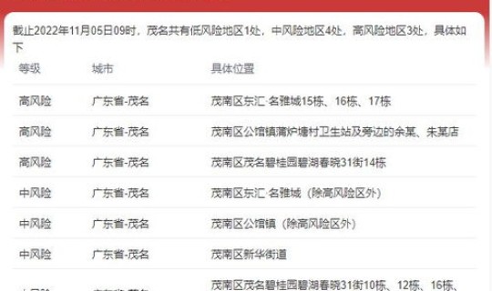 昨日新增疫情人数，广东疫情