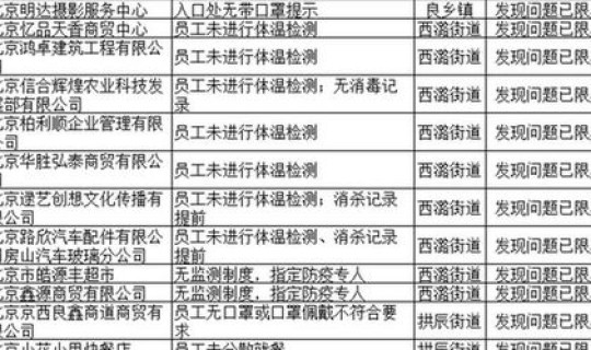 北京疫情查询，北京出现什么疫情了