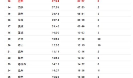 z274列车停运到什么时候，z237次列车途经站点