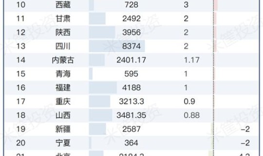 省份人口2023，人口大省