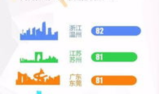 2025年4月全国传染病数据？2023年传染病有哪些