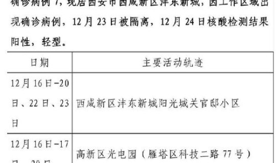 北京新增3例确诊病例轨迹公布？北京新增确诊病例详情公布