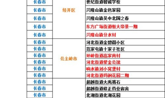 江苏高风险疫情地区有哪些?高风险名单 江苏高风险疫情地区有哪些?高风险名单