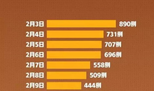 山东传染病疫情最新新增人数?山东感染艾滋病的人数 山东传染病疫情最新新增人数?山东感染艾滋病的人数