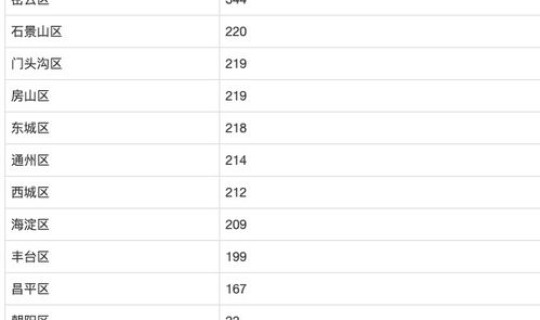 北京大兴新增2例确诊病例详情公布(北京大兴又有确诊了吗)