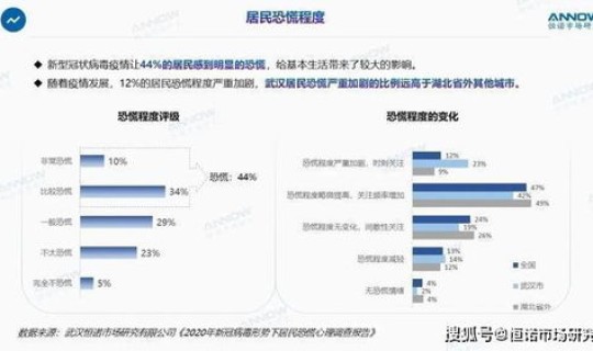 武汉基本完成全员核酸检测时间 核酸检测试剂盒