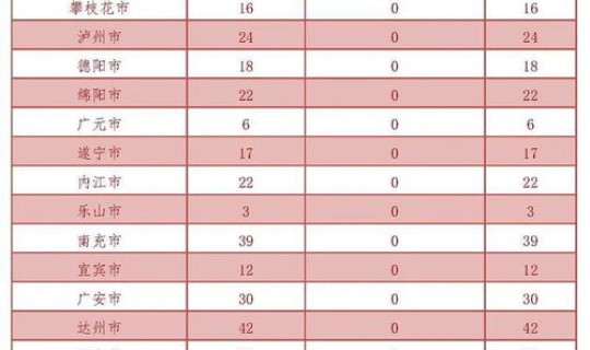 成都新增病列分布 成都华西医院病例单子图片