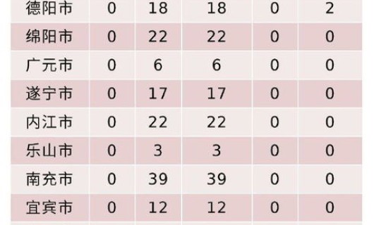 四川昨日新增2例境外输入确诊病例(四川确诊病例最新情况)