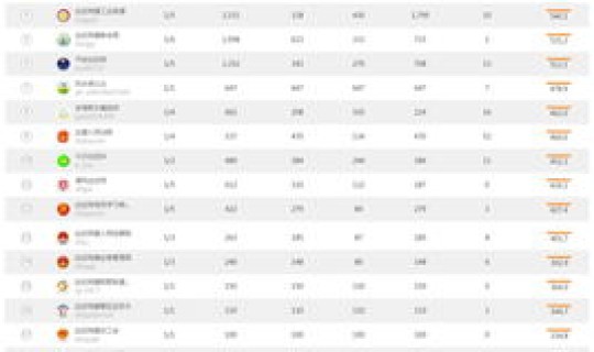 今天到4月4号还有几天，2020年4月14号到今天多少天了