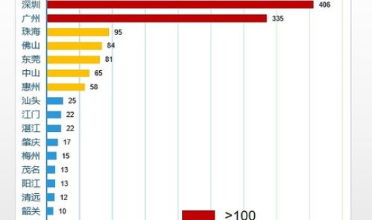 广东汕头疫情数据报告(广东 疫情) 广东汕头疫情数据报告(广东 疫情)