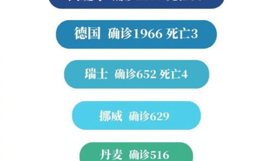 伊朗疫情实时动态 伊朗新闻