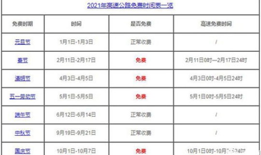 2021年五一节高速什么时候免费 五一高速免费几天2021