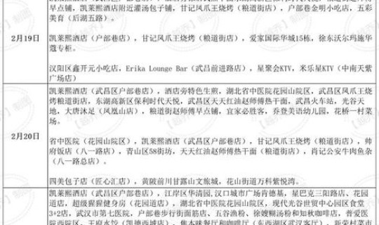 江苏新增本土确诊病例1例轨迹查询(全国病例查询系统) 江苏新增本土确诊病例1例轨迹查询(全国病例查询系统)