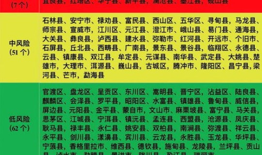 高风险 中风险 低风险地区？低中高风险地区如何划分