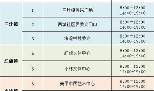 7月3号广州取消核酸检测(核酸检测怎么测)