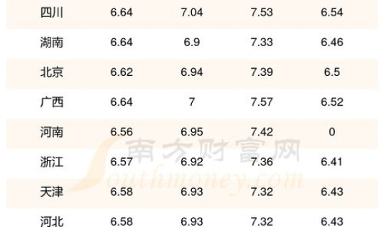 今日93号汽油价格多少钱一升 中国石化今日油价