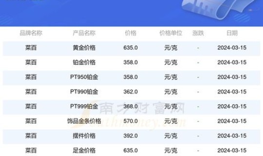 黄金回收价格今日多少一克最新(现在金价多少钱一克)