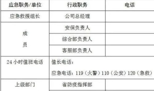 应急状态下疫情防控(应对疫情防控应急预案)