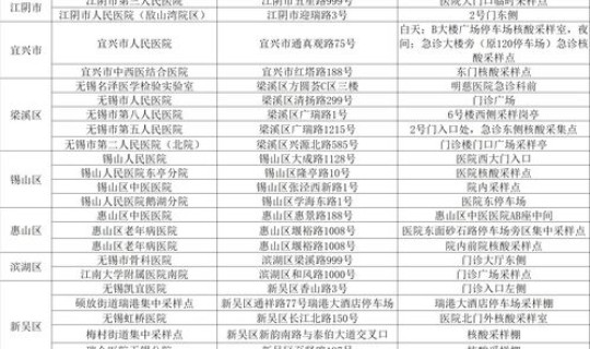 无锡最新疫情公布数据	，江苏无锡最新疫情