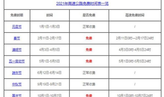 五一高速收费吗2021，2021年五一过路费免费吗