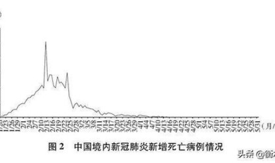 中国的重大疫情?中国都有哪些疫情 中国的重大疫情?中国都有哪些疫情