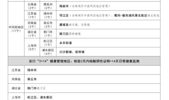 郑州高风险地区名单最新公布(高风险地区是什么意思)
