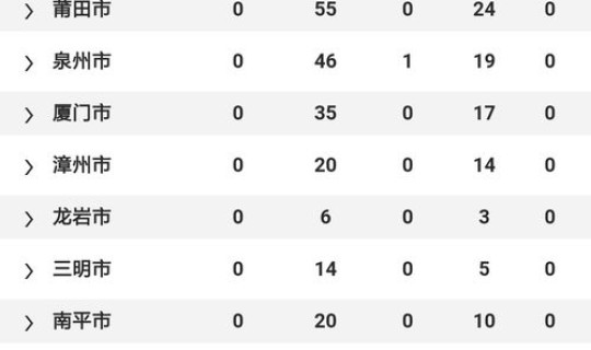 福建新增一例病例(近期福建有什么病毒)