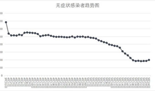 北京疫情最新情况播报新增轨迹？中国流感疫情最新消息