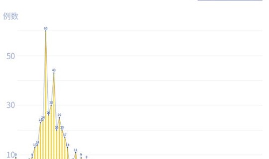 深圳新增两例新冠肺炎 深圳最近新冠肺炎情况