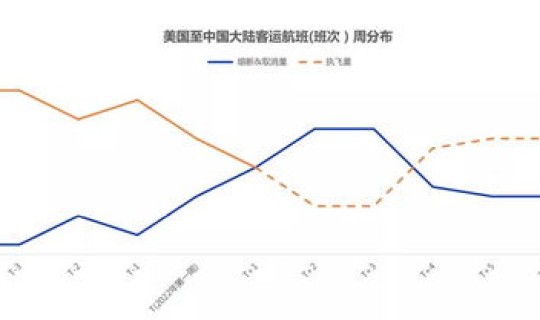 熔断的航班是什么意思 熔断价格什么意思