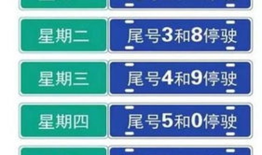 今天限行尾号时间段(尾号9哪天限行)